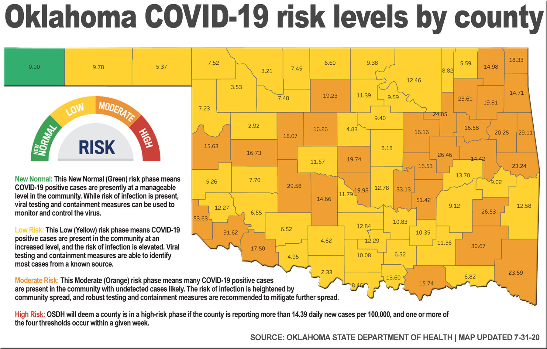 Okla COVID county risk map 7-30-20
